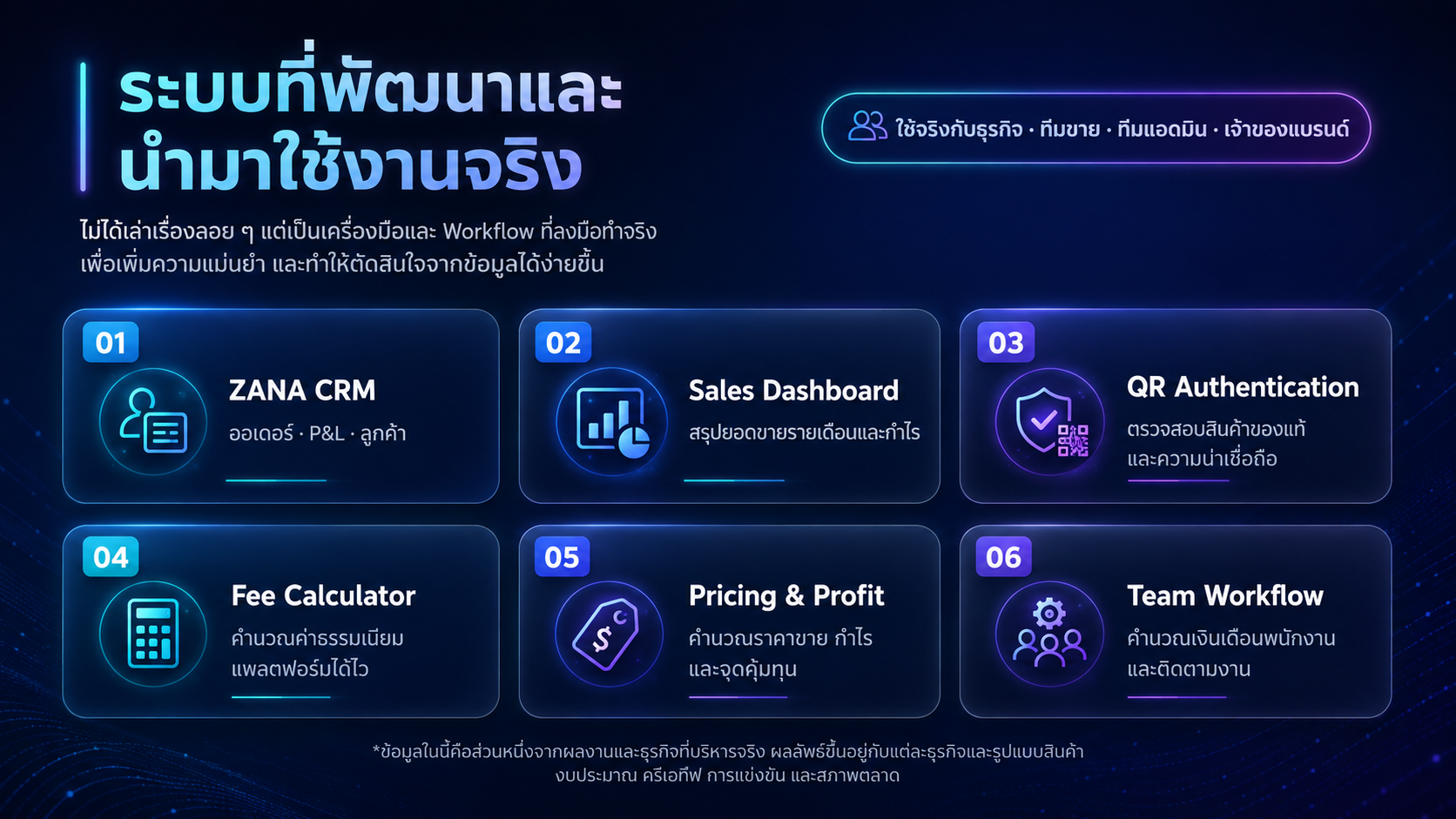 อินโฟกราฟิกระบบที่พัฒนาและนำมาใช้งานจริงสำหรับธุรกิจออนไลน์